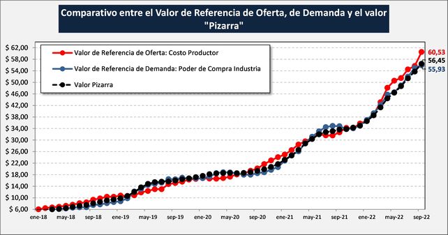 Precios Justos: la industria láctea considera inviable la propuesta del Gobierno