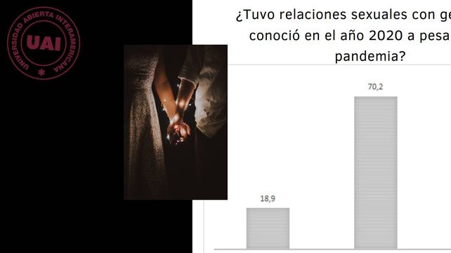 La mayoría le dice que no al sexo casual y teme por las enfermedades de transmisión