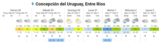 SMN: Pronostican lluvias para este sábado