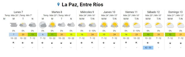 SMN: La semana que inicia registrará aumento de temperaturas