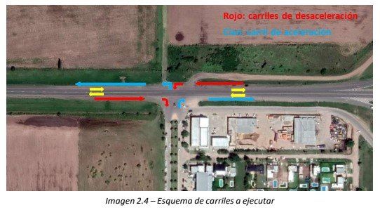 La propuesta consiste en realizar una intersección tipo canalizada con la construcción de carriles de detención y aceleración.