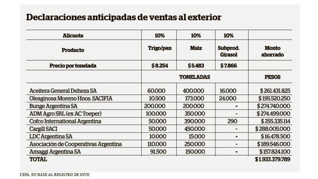 Denuncia penal por maniobras de defraudación con las retenciones