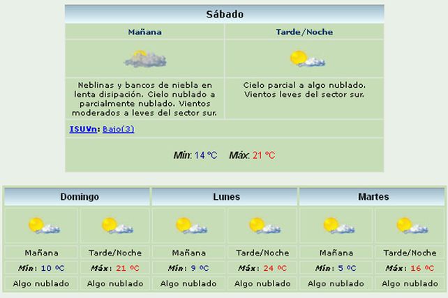 El viento sur hizo de las suyas y el otoño quiere reinstalarse