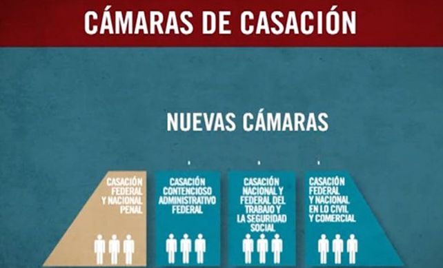 Proyectos que se debaten en el Congreso para la Reforma Judicial