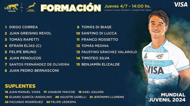 Los paranaenses Diego Correa y Franco Rossetto serán titulares ante Sudáfrica por el Mundial M20.