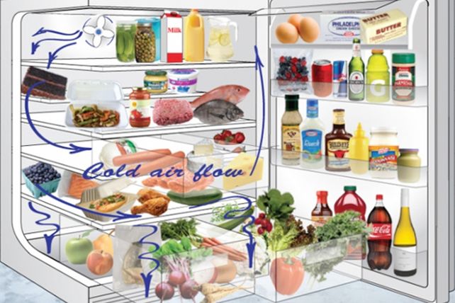 Las cosas en su lugar: dónde ubicar cada producto en la heladera
