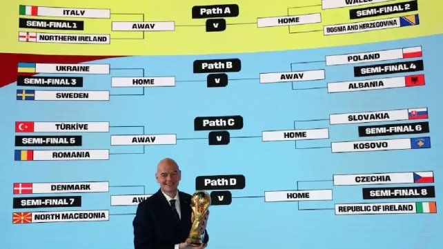 Se definen los últimos seis clasificados al Mundial 2026