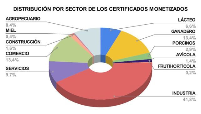 Santa Fe de Pie: la provincia aprobó créditos por casi $ 18 mil millones para la producción