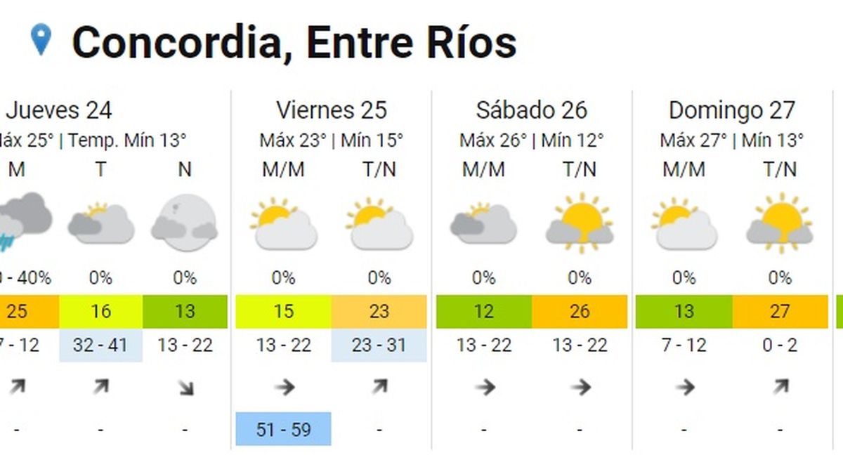 SMN Entre R os contin a en alerta amarillo por tormentas