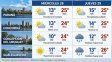 Entre Ríos: suben las temperaturas y podrían regresar las lluvias durante el jueves