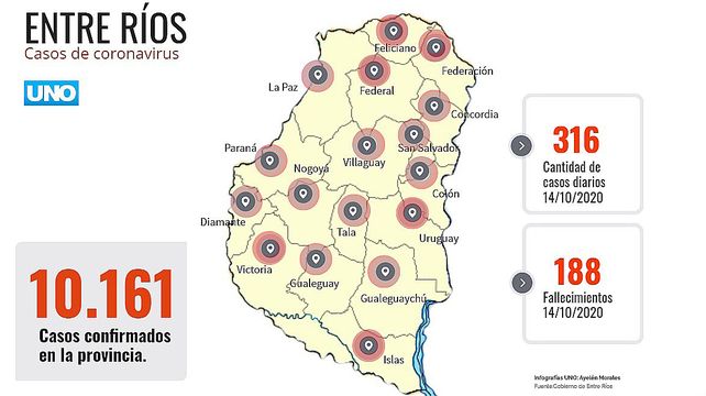 El COES actualizó el mapa entrerriano del coronavirus.&nbsp; Paraná y Gualeguaychú siguen con transmisión comunitaria sostenida
