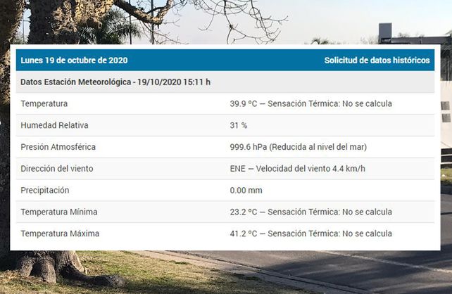 Santa Fe, un horno: el alivio llegaría el martes con lluvias que se quedarían hasta el viernes