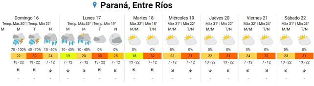 SMN: rige alerta por tormentas fuertes para Entre Ríos