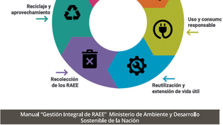 Minería urbana: el potencial de un residuo olvidado en el fondo de nuestros cajones