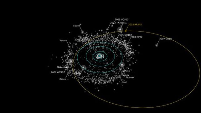 Se descubrió un nuevo planeta dentro del sistema solar