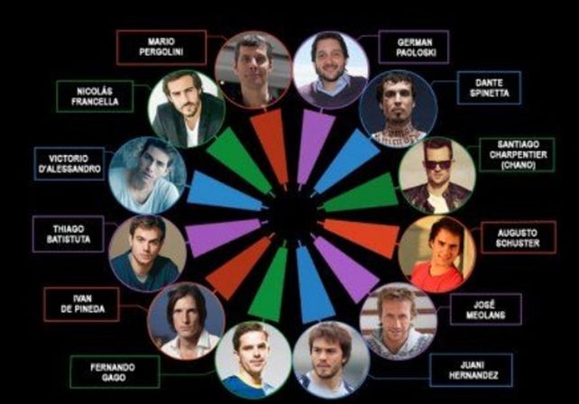 Conocé los 100 hombres mas deseados del país