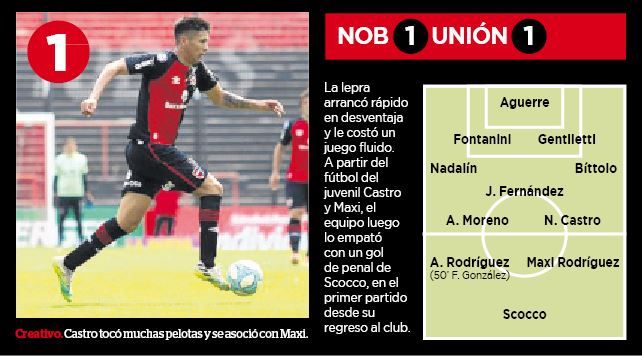 A Newells le llegó la hora de mostrar que sabe a lo que juega
