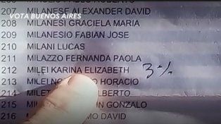 Escribieron 3% junto al nombre de Karina Milei en los padrones de la escuela en la que vota