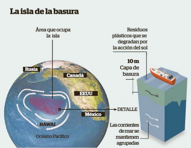 Infografía sobre el vasto sector donde se acumularon los desechos.