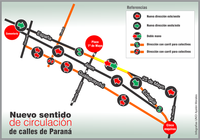 Se conocieron más cambios de circulación de calles en el centro de Paraná