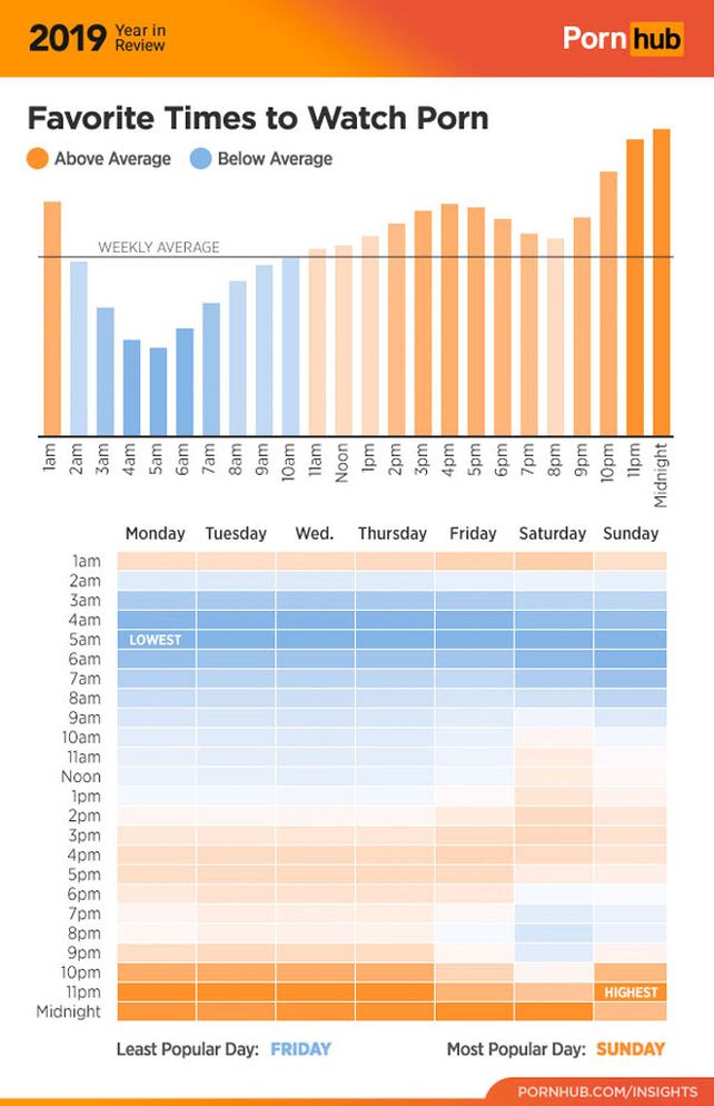 Las cifras del consumo de porno en la Argentina durante 2019