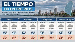 Entre Ríos: anuncian dos jornadas nubladas con temperaturas máximas de hasta 26 grados