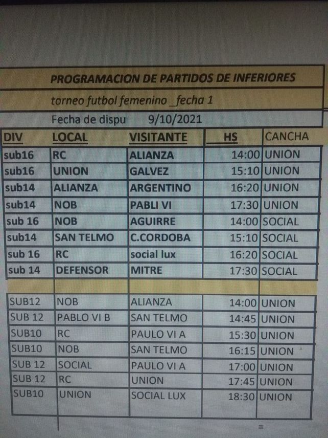 Asociación Rosarina de Fútbol: comienza el torneo femenino en infantiles y juveniles