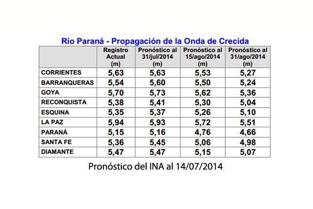 Pronóstico del INA del 14 de julio.