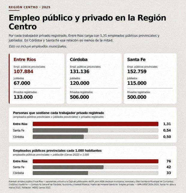 Opinión: transparentar la realidad previsional también es gobernar