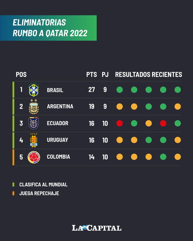 Argentina - Uruguay: horario y formaciones del partido hoy en el Monumental  - El Cronista