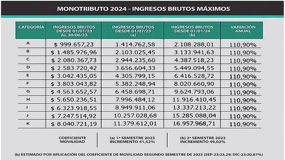 Monotributistas: ¿cuántos Años Deben Aportar Para Jubilarse?