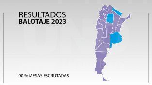 Javier Milei fue electo presidente de la Nación por 11 puntos de diferencia y aplastó a Sergio Massa