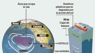 El plástico invade los mares a una escala nunca vista