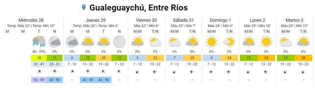 SMN: por vientos del sur llega frente frío y lluvias