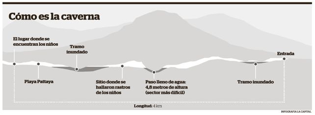 Cueva larga y peligrosa que obliga a una lucha contra el tiempo