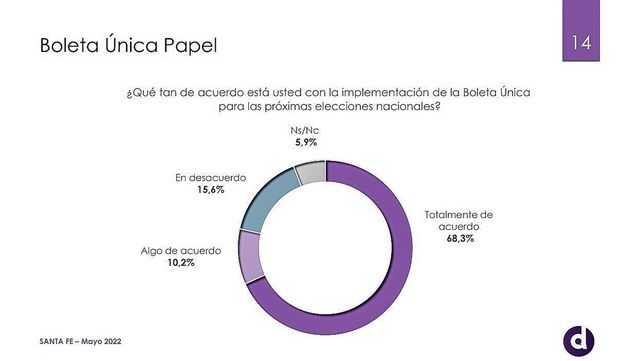 En Santa Fe hoy preocupa más la inflación que la inseguridad