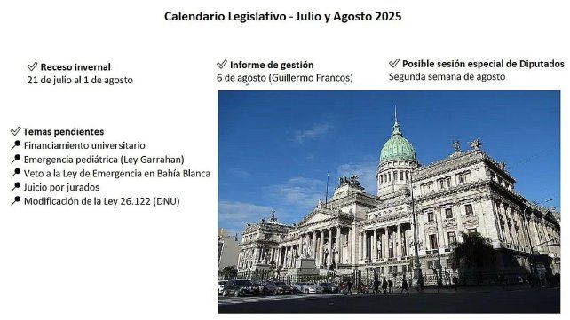 El Congreso entra en pausa: qué se espera tras el receso invernal
