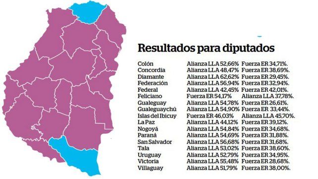 Amplio triunfo para los candidatos Andrés Laumann