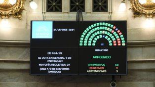 El Senado Nacional sancionó la ley de finenciamiento universitario
