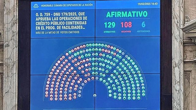 DNU: Comenzaron a debatir los cambios en Diputados