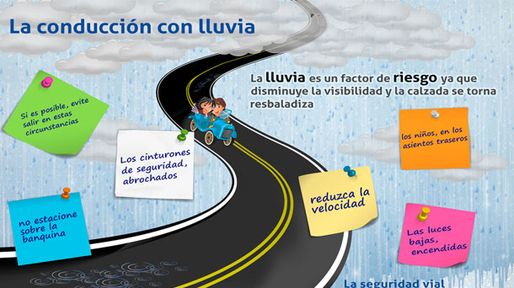 Recomendaciones para la conducción en presencia de lluvia
