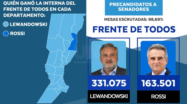 Frente por frente: quién ganó la interna del Frente de Todos en cada departamento