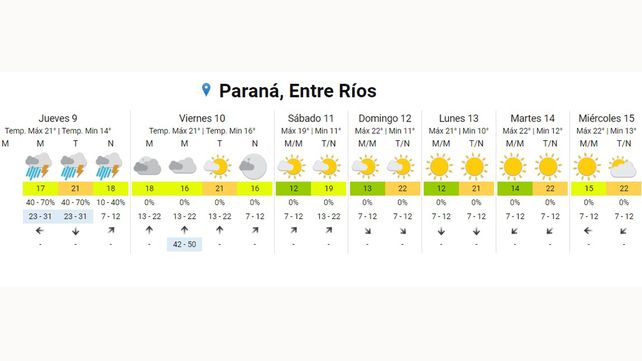 Hay un alerta meteorológico para la provincia por lluvias y tormentas intensas