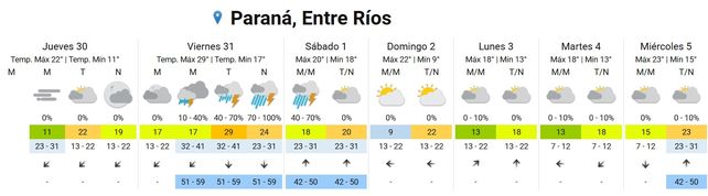 SMN emitió alerta amarillo por tormentas para viernes y sábado