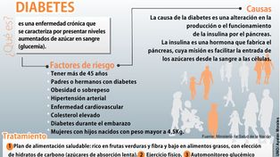 Diez mitos sobre la diabetes