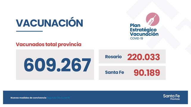 Las clases presenciales volverán el lunes en los niveles primario e inicial en Rosario y San Lorenzo
