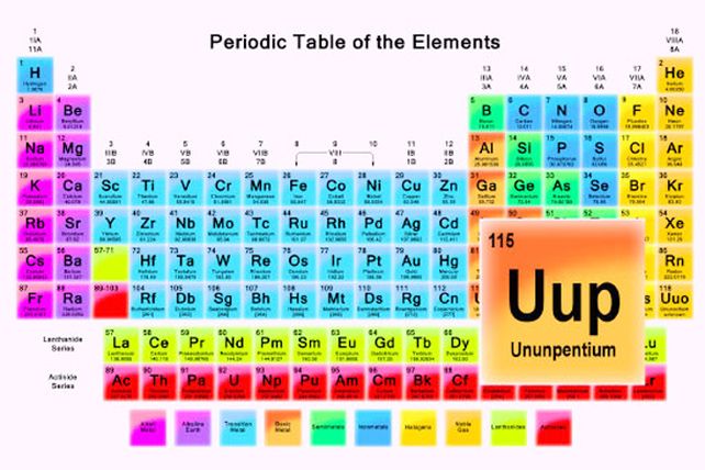 Descubren nuevo elemento de la tabla periódica