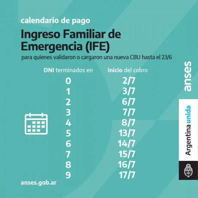 Comienza el pago de los $10.000 del IFE