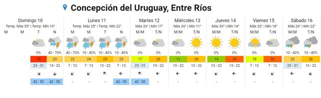 Entre Ríos: SMN alerta sobre tormentas con ráfagas