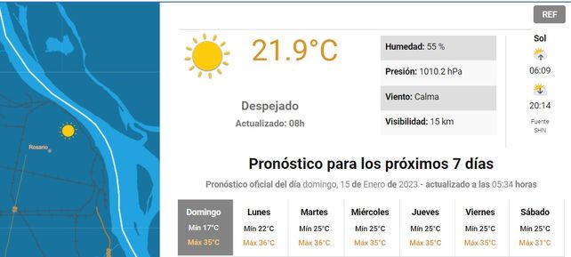 El tiempo en Rosario: un domingo agradable para disfrutar de la ciudad